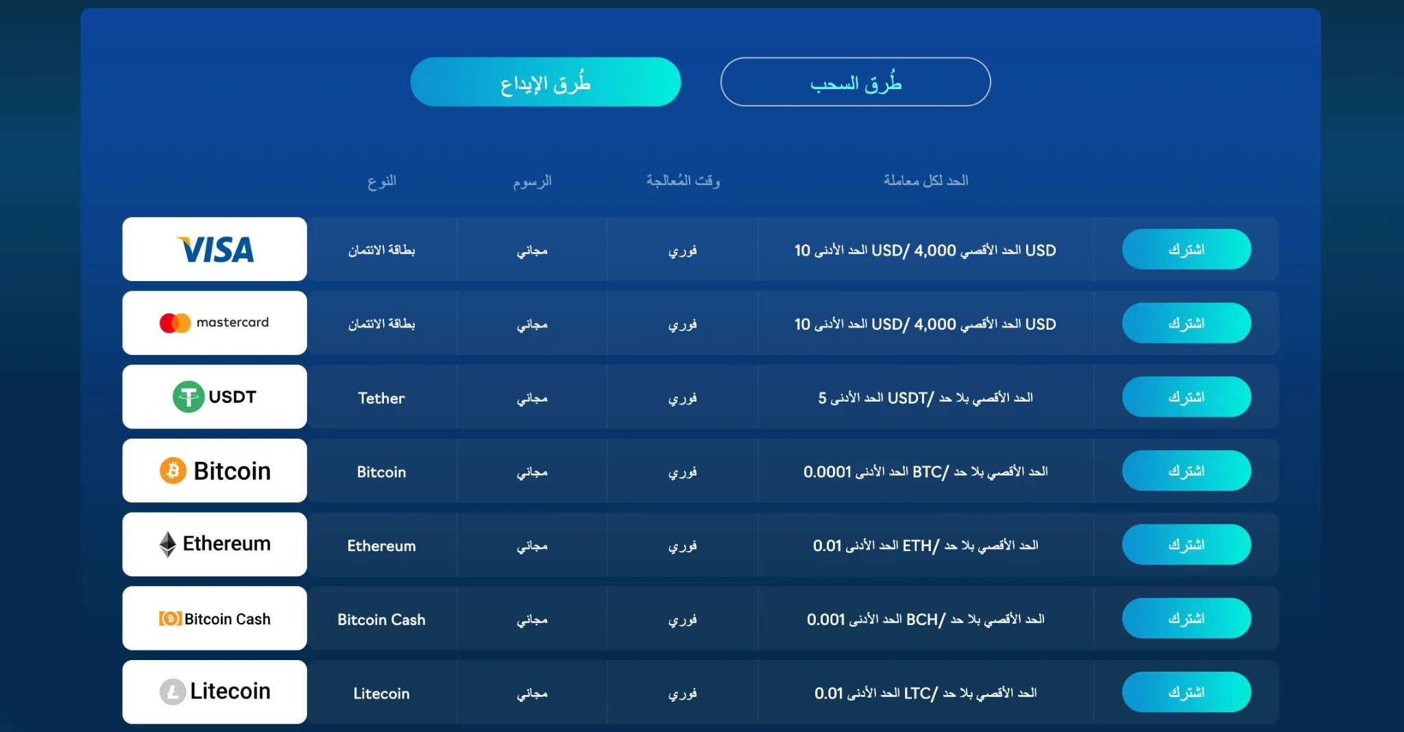 المدفوعات